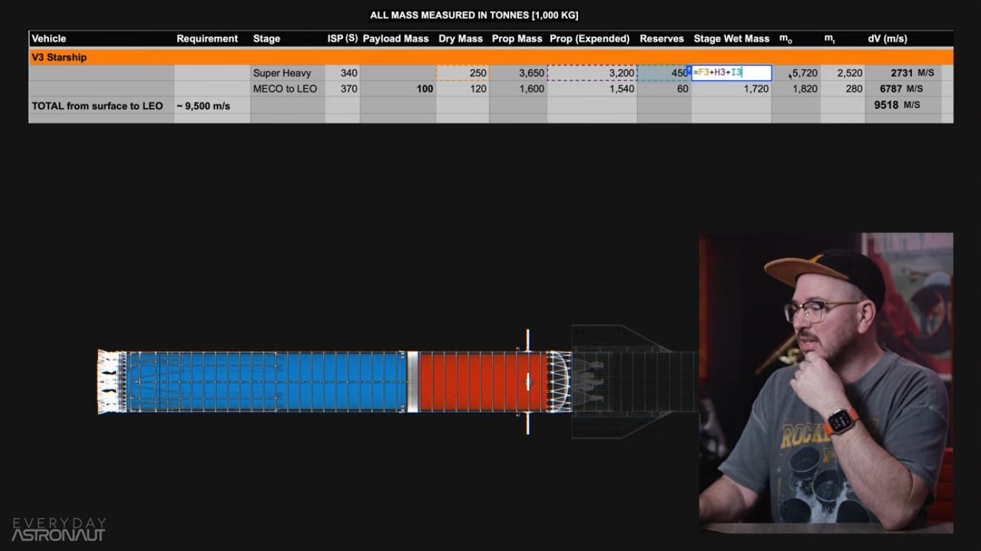 Mass breakdown and delta-V calculations for Starship variants