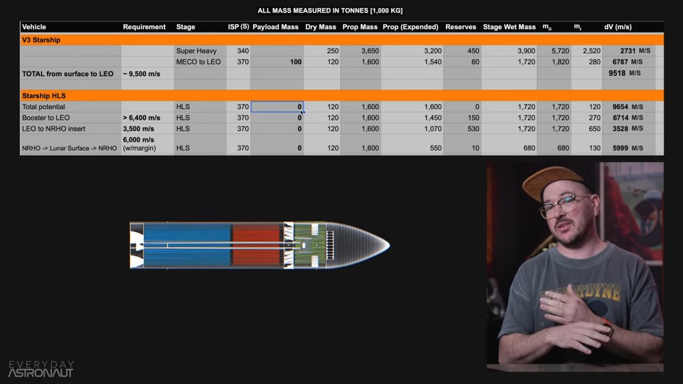Performance comparison between standard HLS and stubby variants
