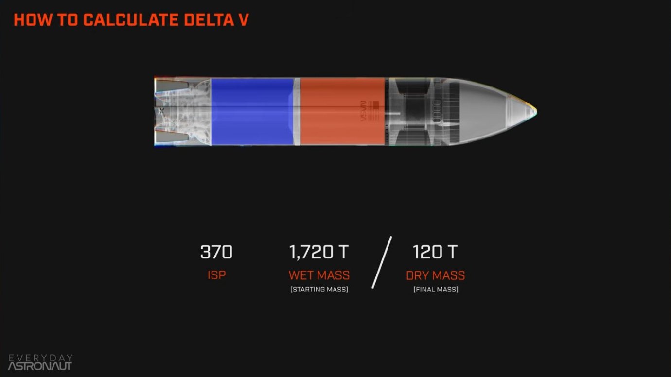 How to calculate delta-V using Starship's specifications