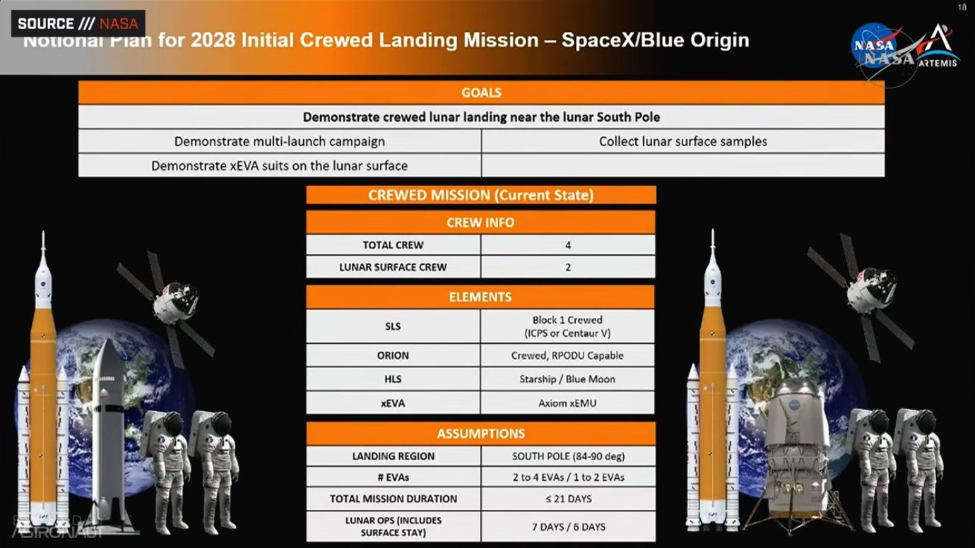 NASA's 2028 initial crewed landing mission architecture overview