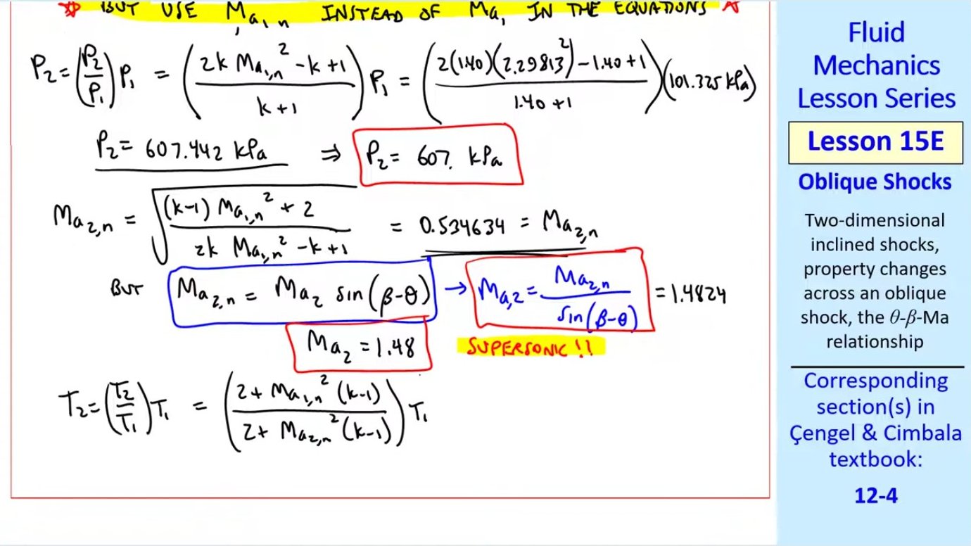 Calculations for both weak and strong shock solutions. The weak shock (β = 37.8°) yields Ma₂ = 1.48 (supersonic), while the strong shock (β = 82.1°) yields Ma₂ = 0.53 (subsonic). Pressure and temperature jumps are much larger for the strong shock.