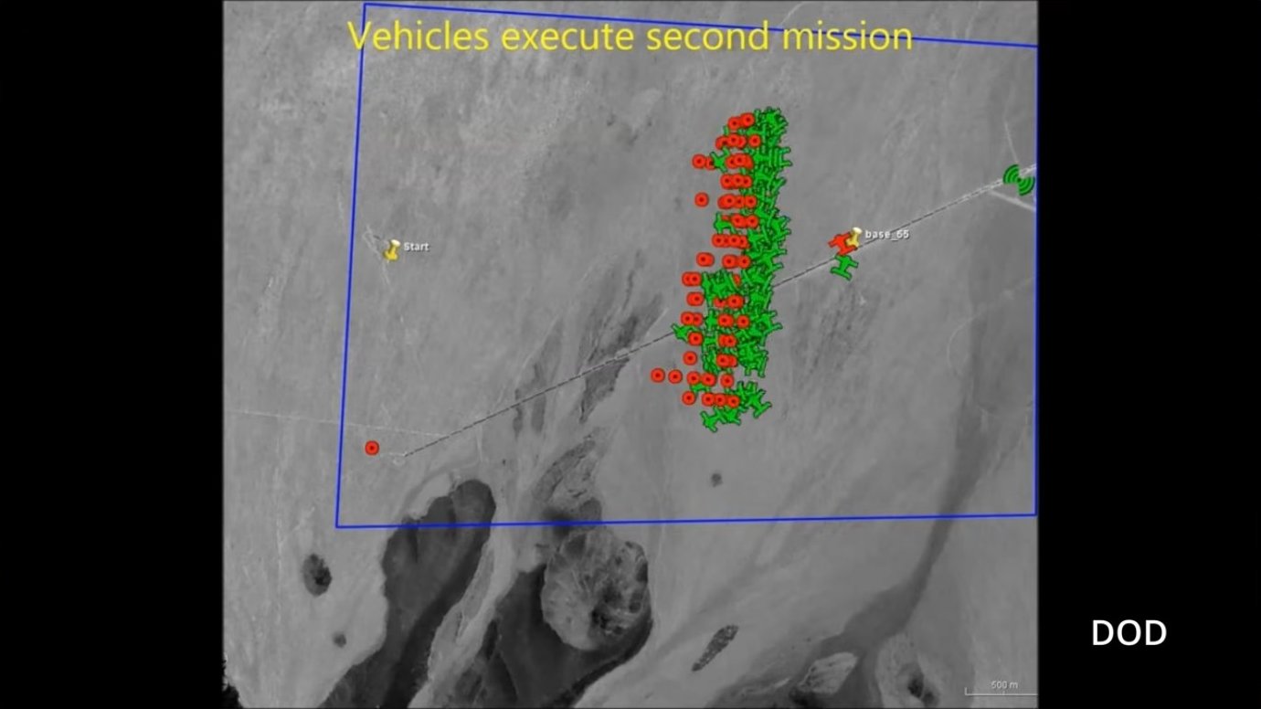 As vehicles execute their second mission, the formation adapts in real time. Individual units (red circles) reposition around objectives without requiring manual guidance for each movement, demonstrating distributed decision-making under autonomous control.