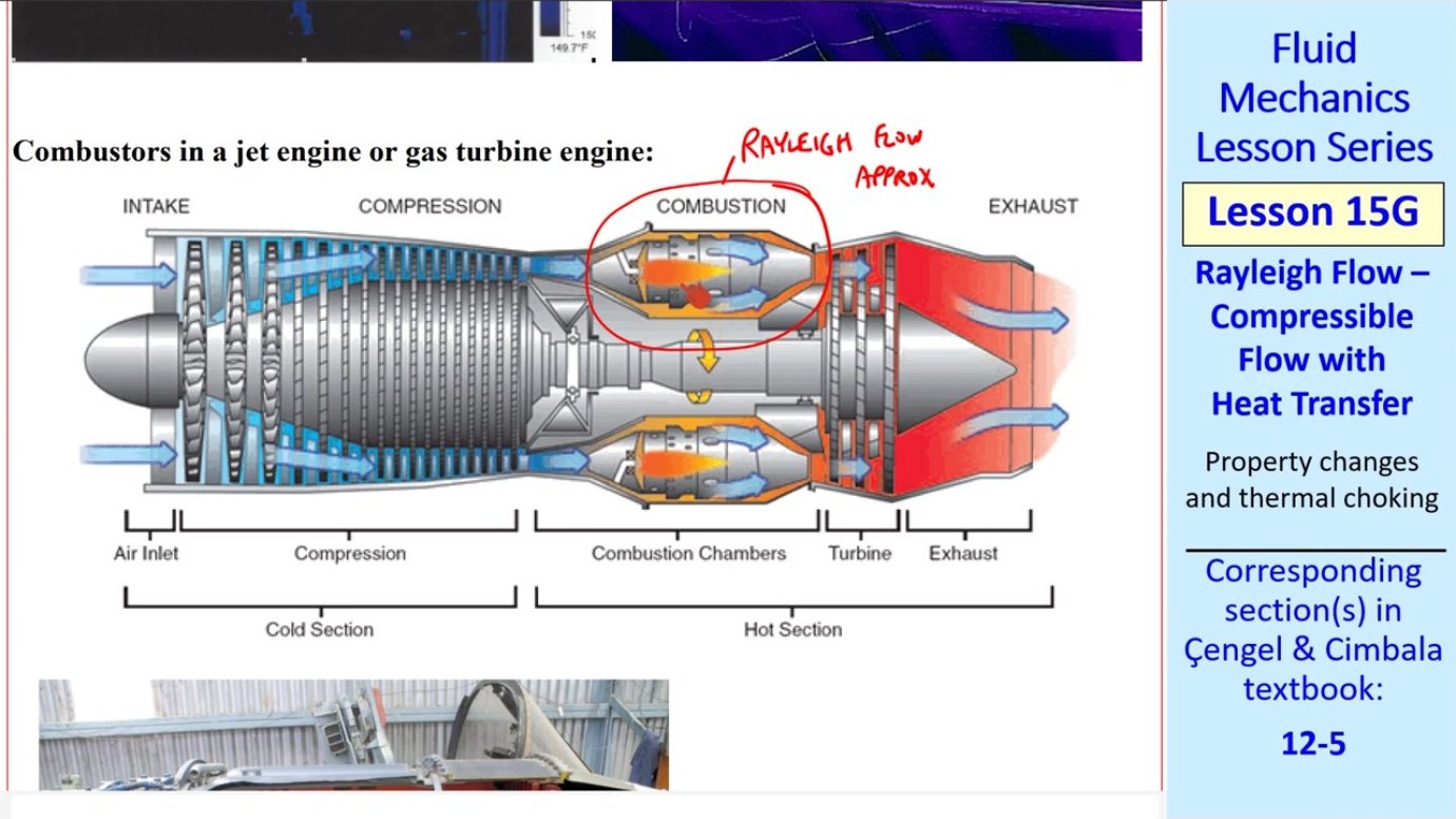 The combustion chamber of a jet engine, where fuel burns and adds heat to the compressed air, closely approximates Rayleigh flow conditions—short duct length, heat addition, and minimal friction dominate the thermodynamic transformations.
