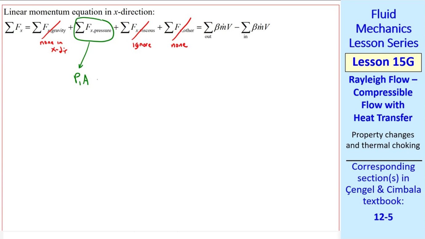 The linear momentum equation for Rayleigh flow isolates pressure forces, showing that the sum of static pressure and momentum flux is conserved when gravity and friction are negligible.
