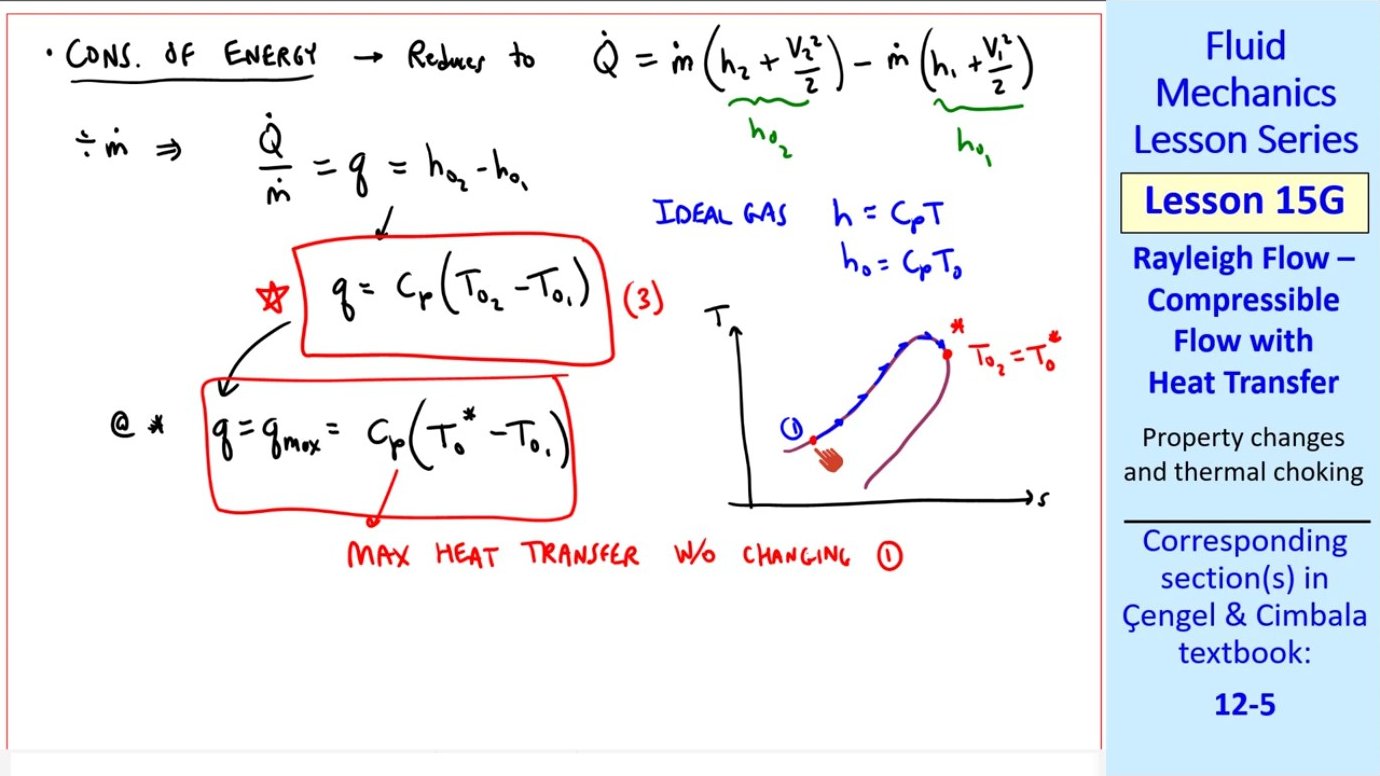 At the critical point where Mach number equals one, the maximum heat transfer without changing inlet state is reached. This expression links the stagnation temperature at sonic conditions to the inlet stagnation temperature.