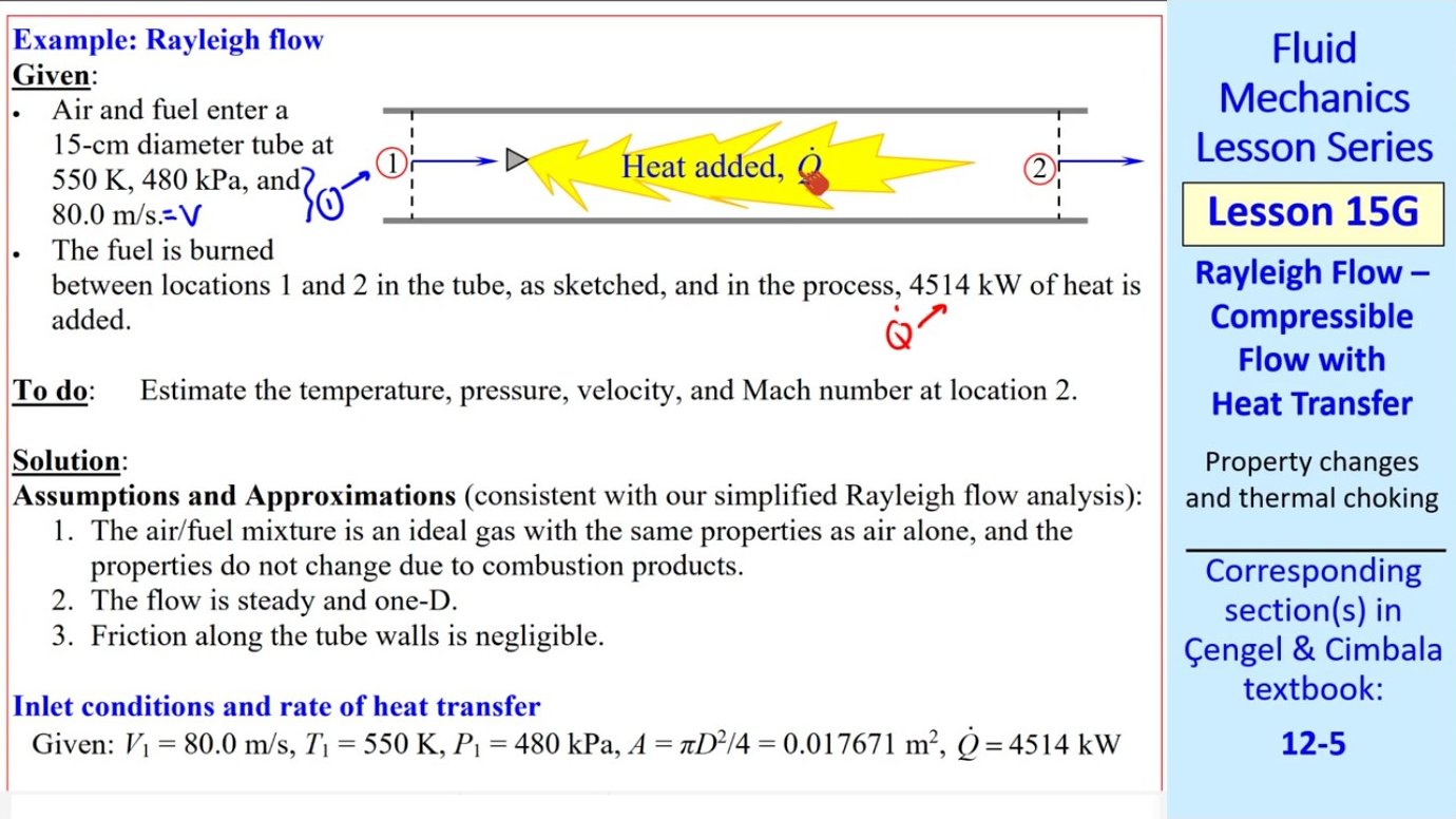 Problem setup: air and fuel enter a constant-diameter tube where combustion adds heat. Given inlet conditions and heat transfer rate, the goal is to determine all downstream properties.