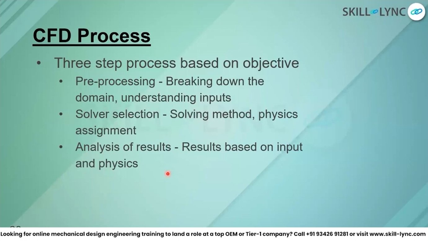 The CFD process is a structured workflow: pre-processing to understand the problem and set up the domain, solver selection to apply the correct physics models, and post-processing to extract meaningful results.
