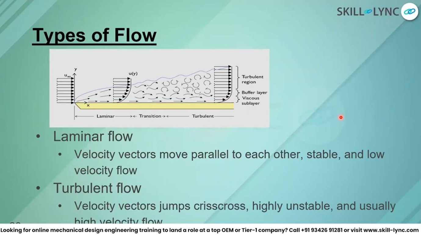 Flow regimes from laminar to turbulent. Laminar flow is orderly and predictable; turbulent flow features chaotic eddies and cross-stream mixing, making it both more effective for heat transfer and far harder to simulate accurately.