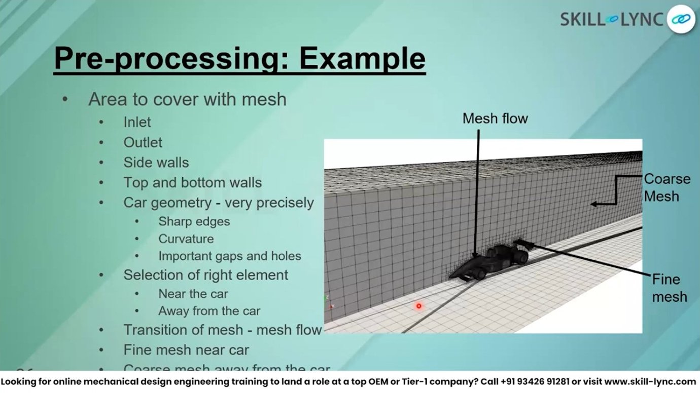 A computational mesh around a vehicle showing fine resolution near the body and coarser elements in the freestream. Mesh generation is both an art and a science, balancing accuracy against computational expense.