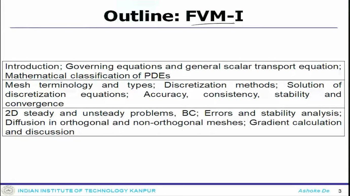 The first part of the curriculum establishes core concepts, beginning with governing equations and mathematical classification, then progressing through mesh generation, discretization methods, and culminating in two-dimensional steady and unsteady diffusion problems.