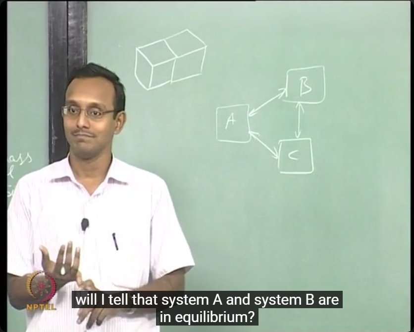 Systems A, B, and C illustrated on the board with equilibrium relationships between them. This diagram establishes how equilibrium propagates transitively through multiple systems.