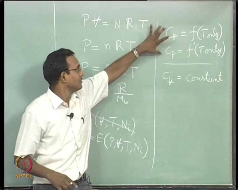 The board shows the conditions defining thermally perfect gases: the ideal gas law plus the constraint that specific heats Cᵥ and Cₚ are functions of temperature only, independent of pressure.