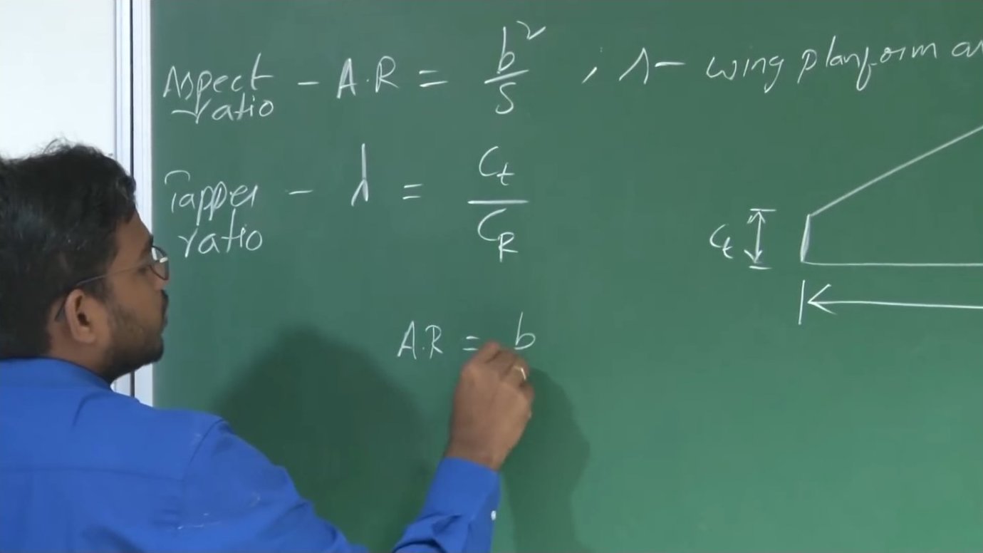 Basic wing planform geometry showing root chord, tip chord, and semispan, along with the key formulas for aspect ratio and taper ratio that define wing shape characteristics.
