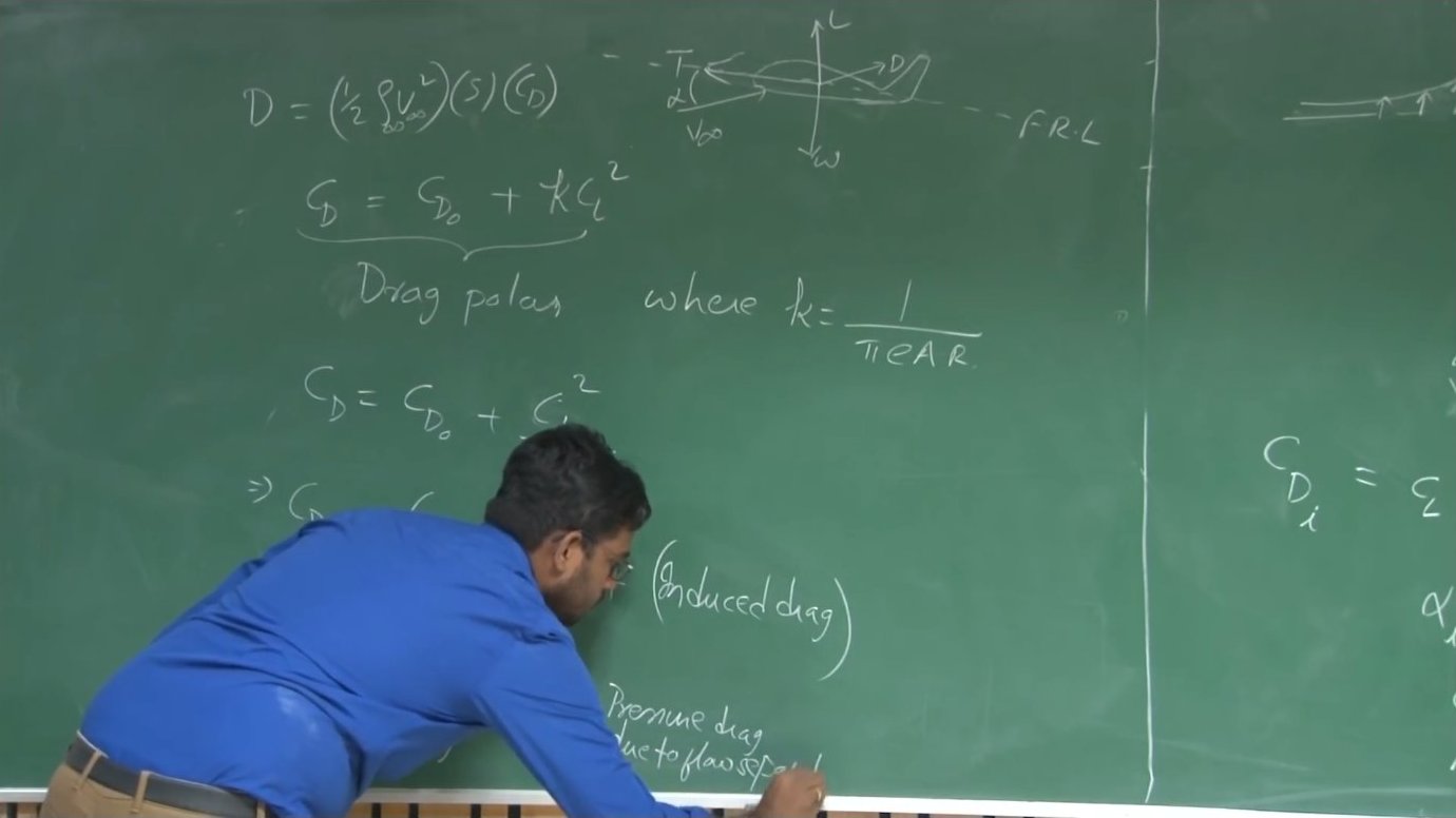 The drag polar relationship showing how total drag combines profile drag and induced drag, with the characteristic parabolic shape revealing the quadratic dependence on lift coefficient.