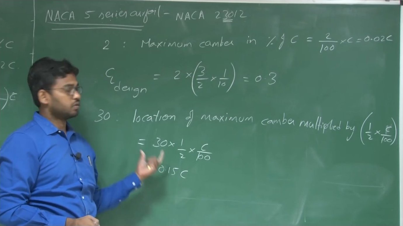 The drag bucket concept illustrated on a lift-drag polar, showing the flat region where drag remains constant despite changes in lift coefficient, characteristic of laminar-flow airfoils.