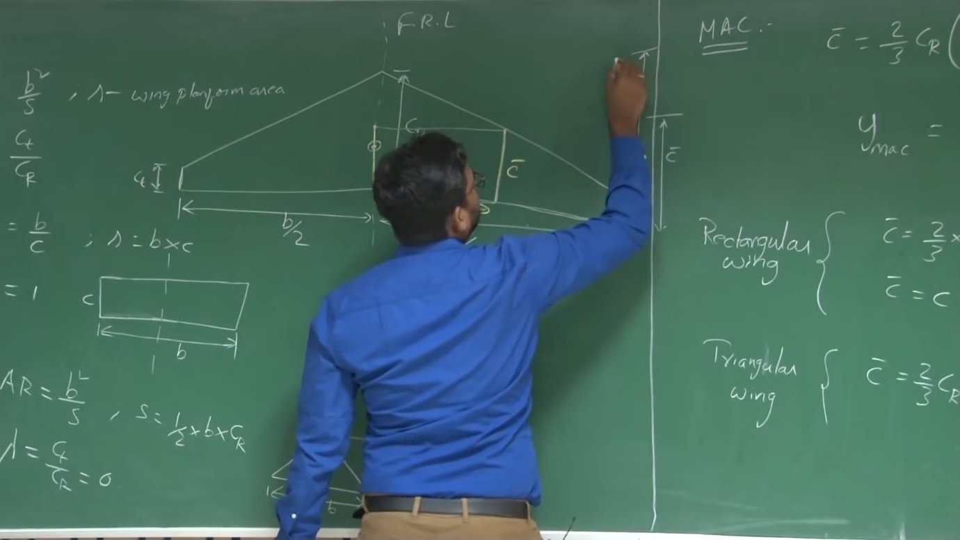 Diagram showing how the finite wing planform creates pressure differentials that drive flow from the lower surface around the wingtip to the upper surface, inducing spanwise velocity components.