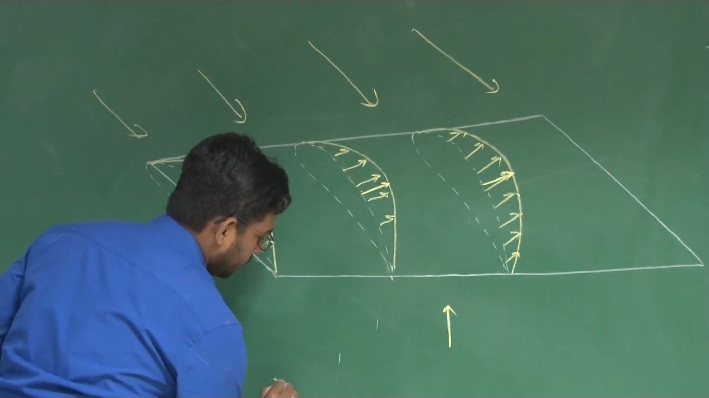 The horseshoe vortex model showing the bound vortex along the wing span and the trailing vortices extending downstream, which together capture the essential physics of finite-wing lift generation.