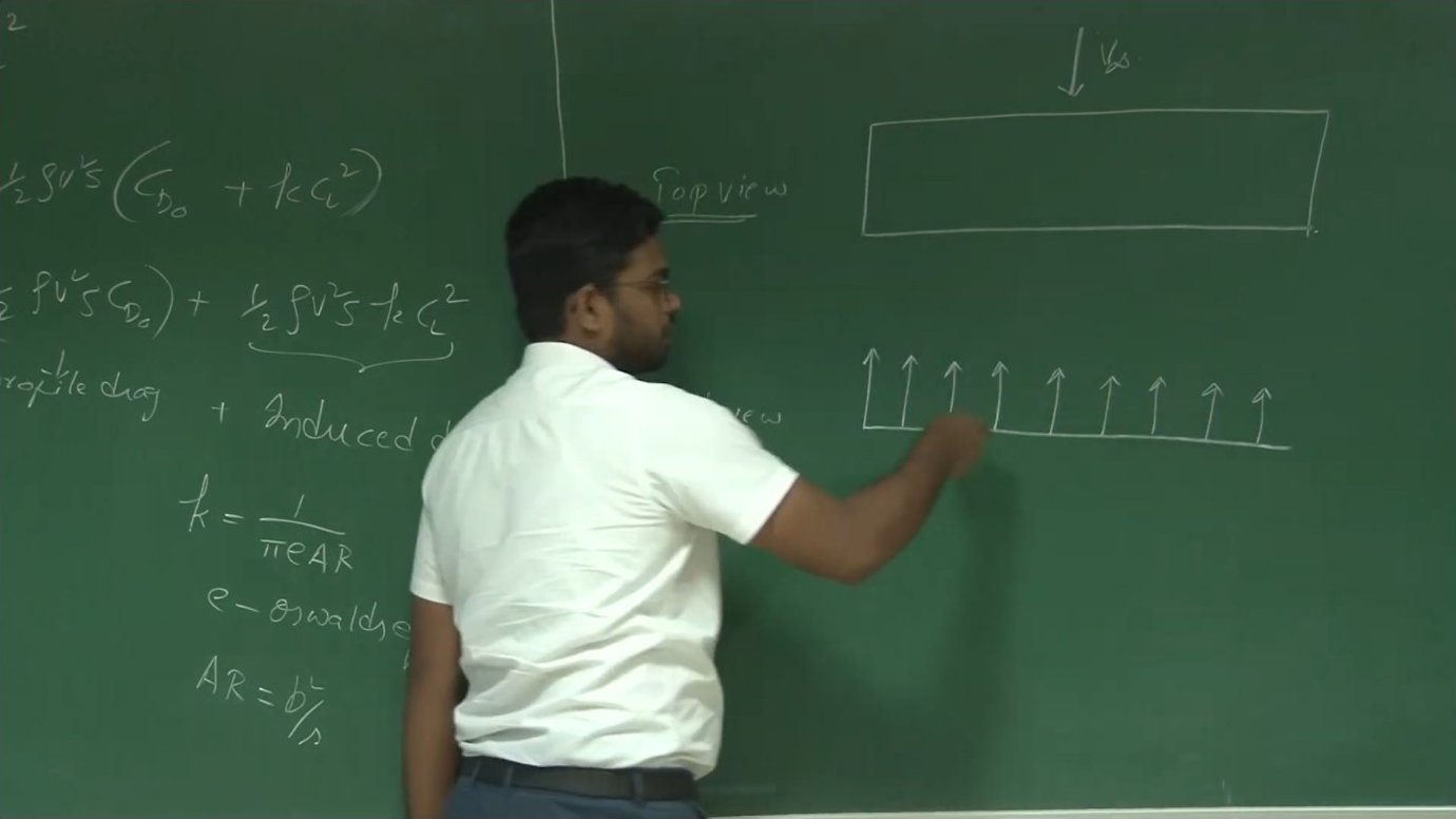 Diagrams on the board illustrate how different planform shapes—rectangular versus elliptical—produce different spanwise lift distributions, with the elliptical wing achieving the most efficient distribution.