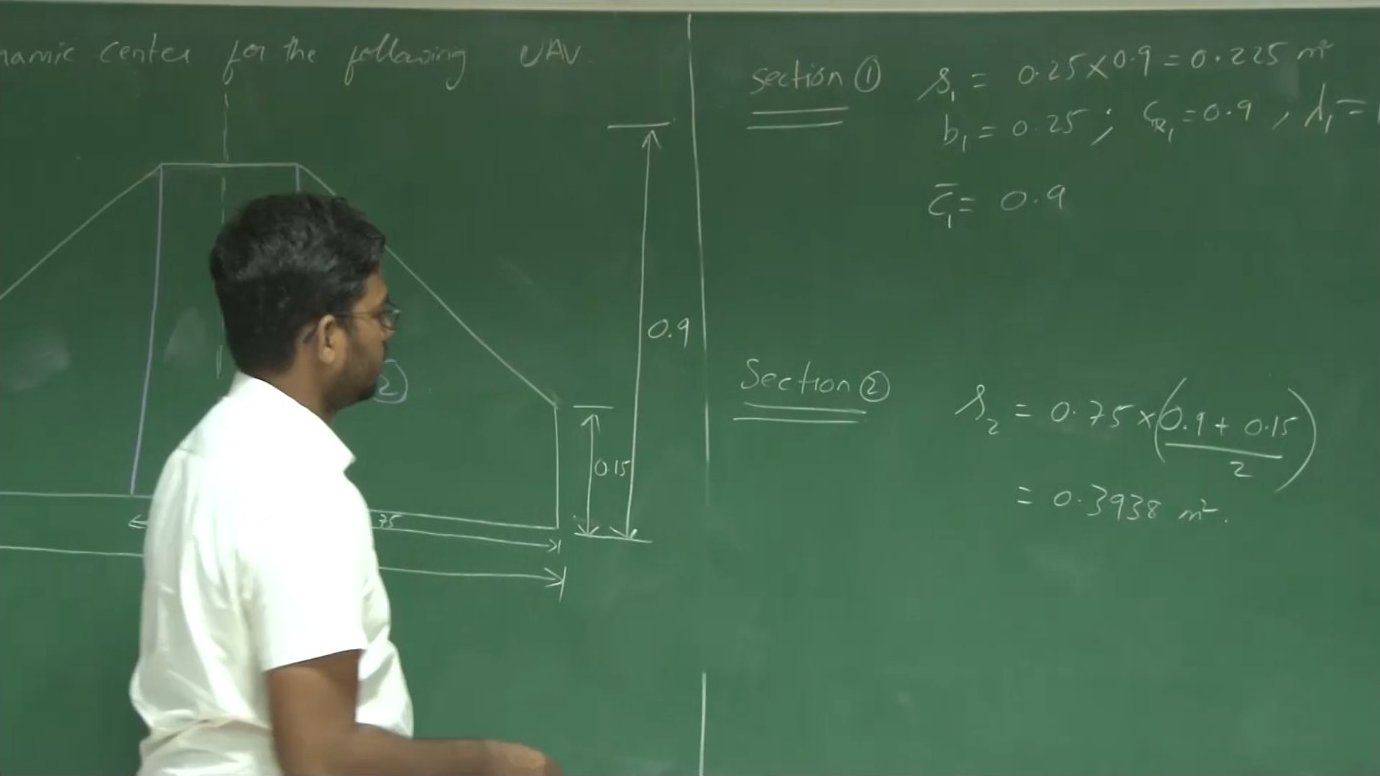 The board displays a multi-section planform broken into numbered regions, each with its own area, taper ratio, and local MAC, ready for weighted averaging to find the overall configuration parameters.