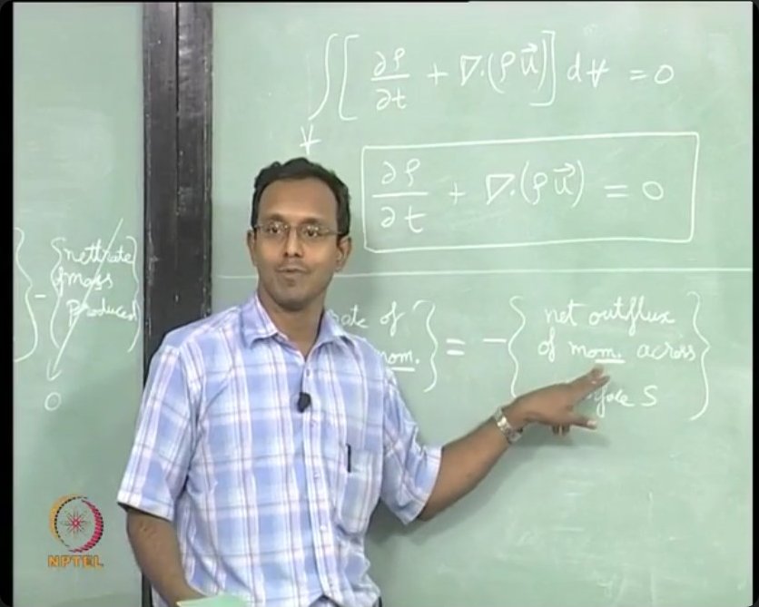 Momentum balance for a control volume involves tracking both convective momentum flux through the boundaries and forces acting on the surface, including pressure (normal) and shear stress (tangential).