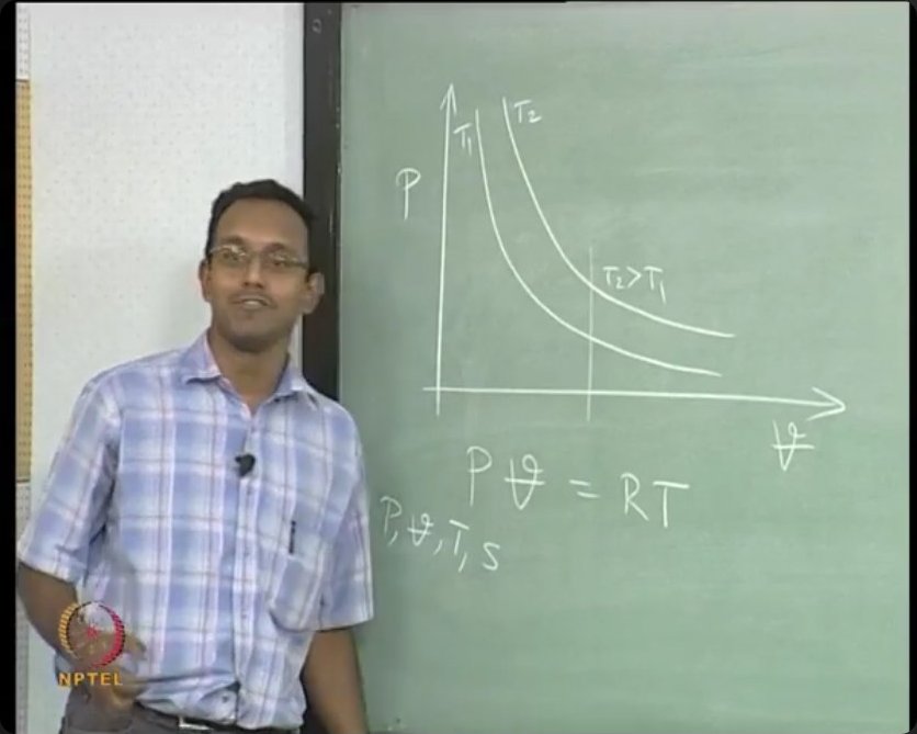 An isentropic process curve (dashed) compared to an isothermal curve (solid) on the P-V diagram. The steeper isentropic curve reflects the P𝒱^γ relationship, which produces a sharper pressure drop for a given volume expansion.