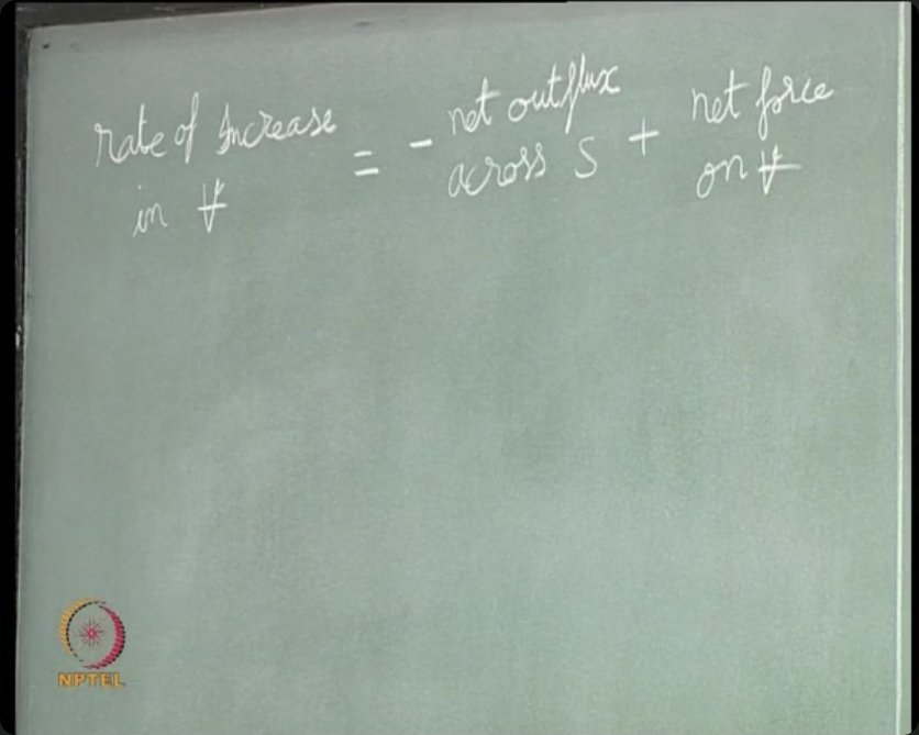 The conceptual foundation: rate of increase in momentum equals the negative net outflux across the surface plus net forces acting on the volume.