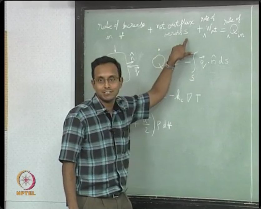 Writing the final differential form of the energy equation, linking all terms and preparing the foundation for solving compressible flow problems.