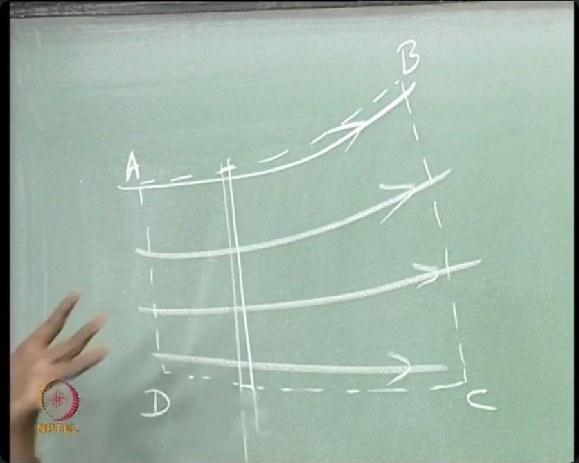 Diagram illustrating the control volume approach for deriving the mass conservation equation between two stations in a varying-area duct.