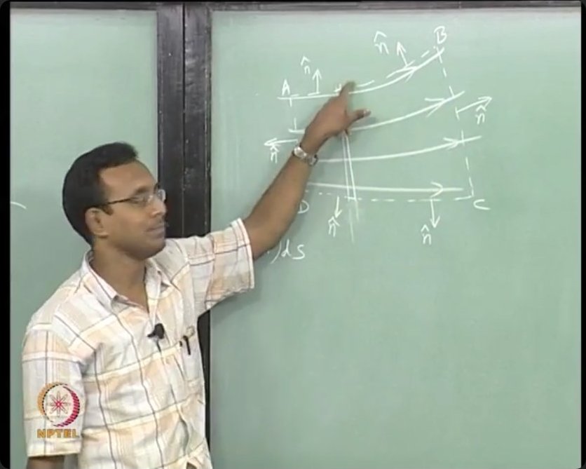 Force balance diagram for a one-dimensional control volume showing momentum flux terms and pressure forces acting on inlet, outlet, and lateral surfaces.