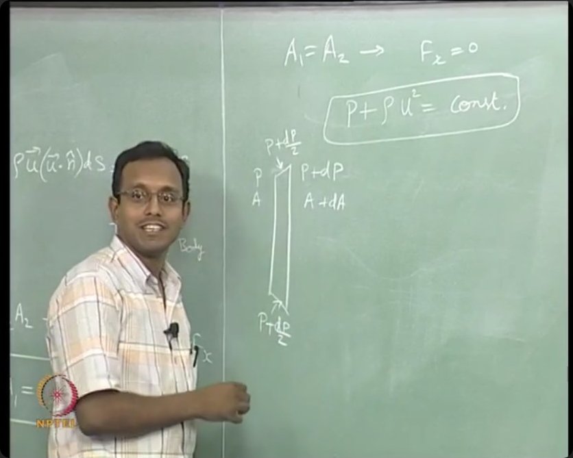 Derivation of the differential momentum equation showing how pressure and momentum flux terms combine to give Euler's equation for one-dimensional flow.