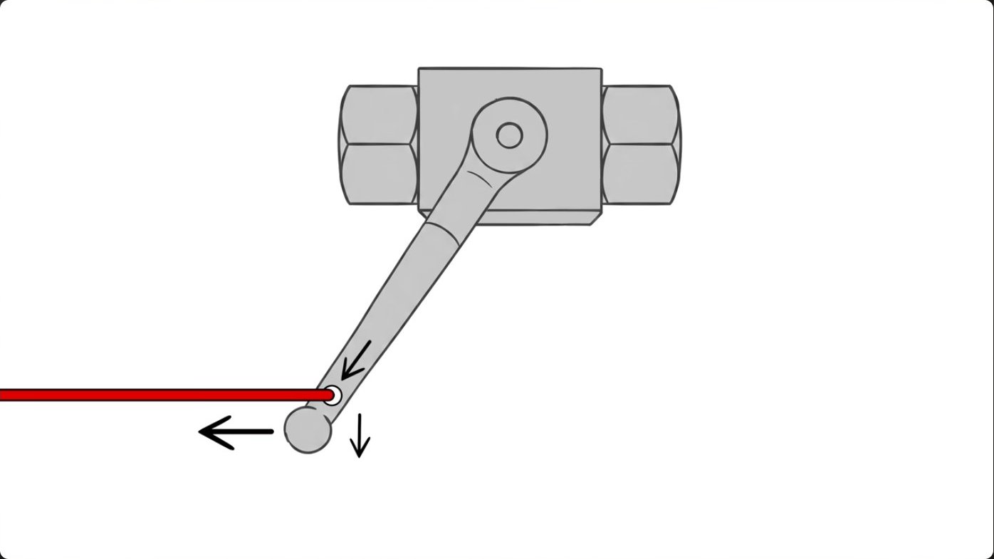 Schematic diagram showing the mechanical advantage of the wrap-around lever design, which maintains perpendicular force application throughout the valve's rotation rather than only at one point in the arc.