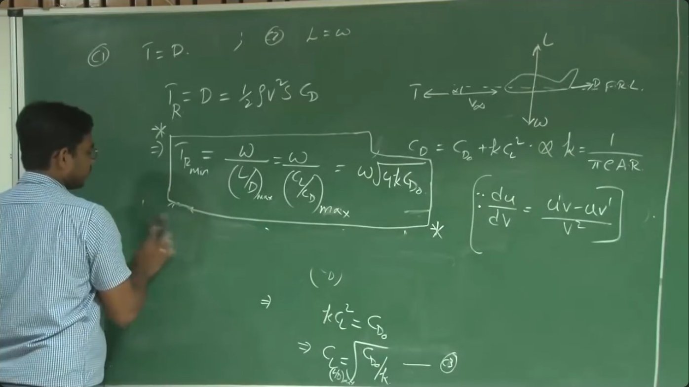 Detailed equations showing how design lift coefficient, wing loading, and velocity relate through the cruise flight equilibrium conditions, providing the foundation for wing sizing calculations.