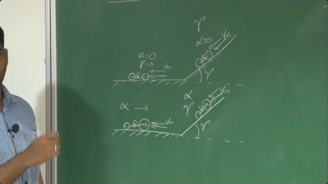 Free-body diagram for level flight showing thrust balanced against drag and lift balanced against weight, representing the equilibrium conditions necessary for cruise.