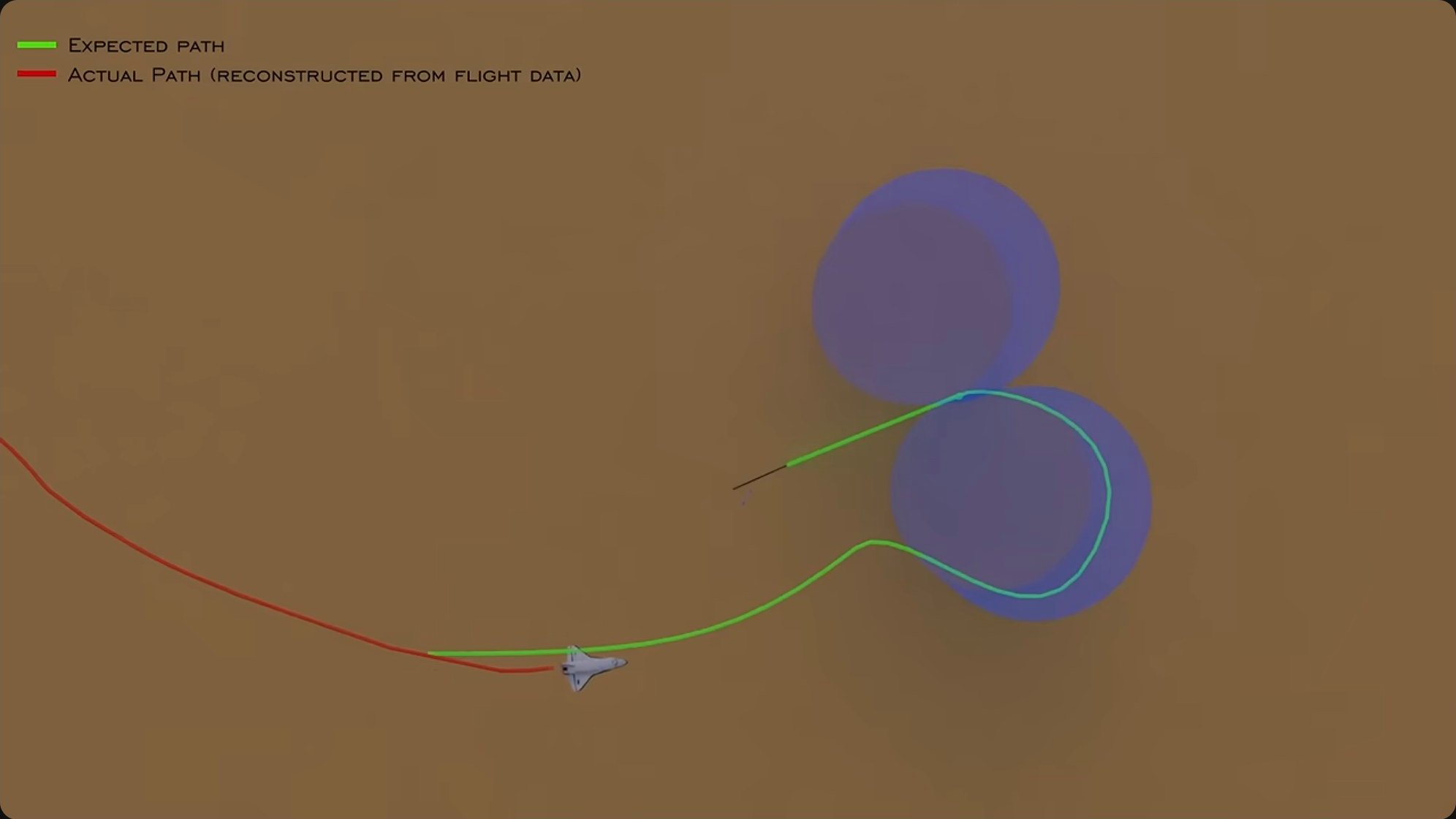 Flight path reconstruction showing the expected southern route in green versus the actual northern route taken in red. The spacecraft's guidance software autonomously selected the safer path based on real-time energy calculations.