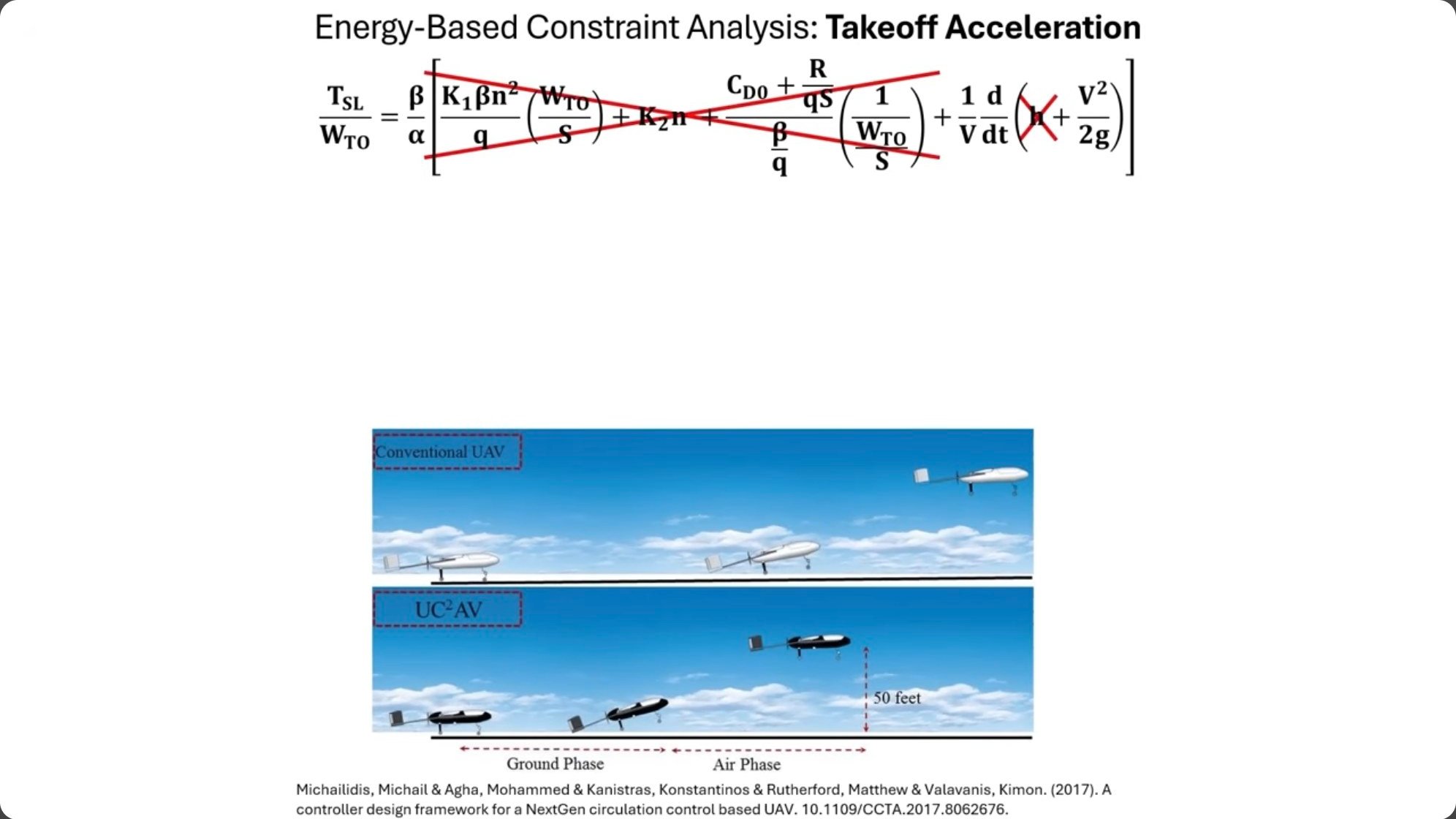 Takeoff acceleration constraint diagram annotation showing the simplified energy equation with drag terms crossed out and altitude terms zeroed, alongside a comparison of conventional UAV and UCAV (unmanned combat air vehicle) ground roll profiles—conventional UAVs use longer ground phases while UCAVs accelerate vertically to clear obstacles within 50 feet.