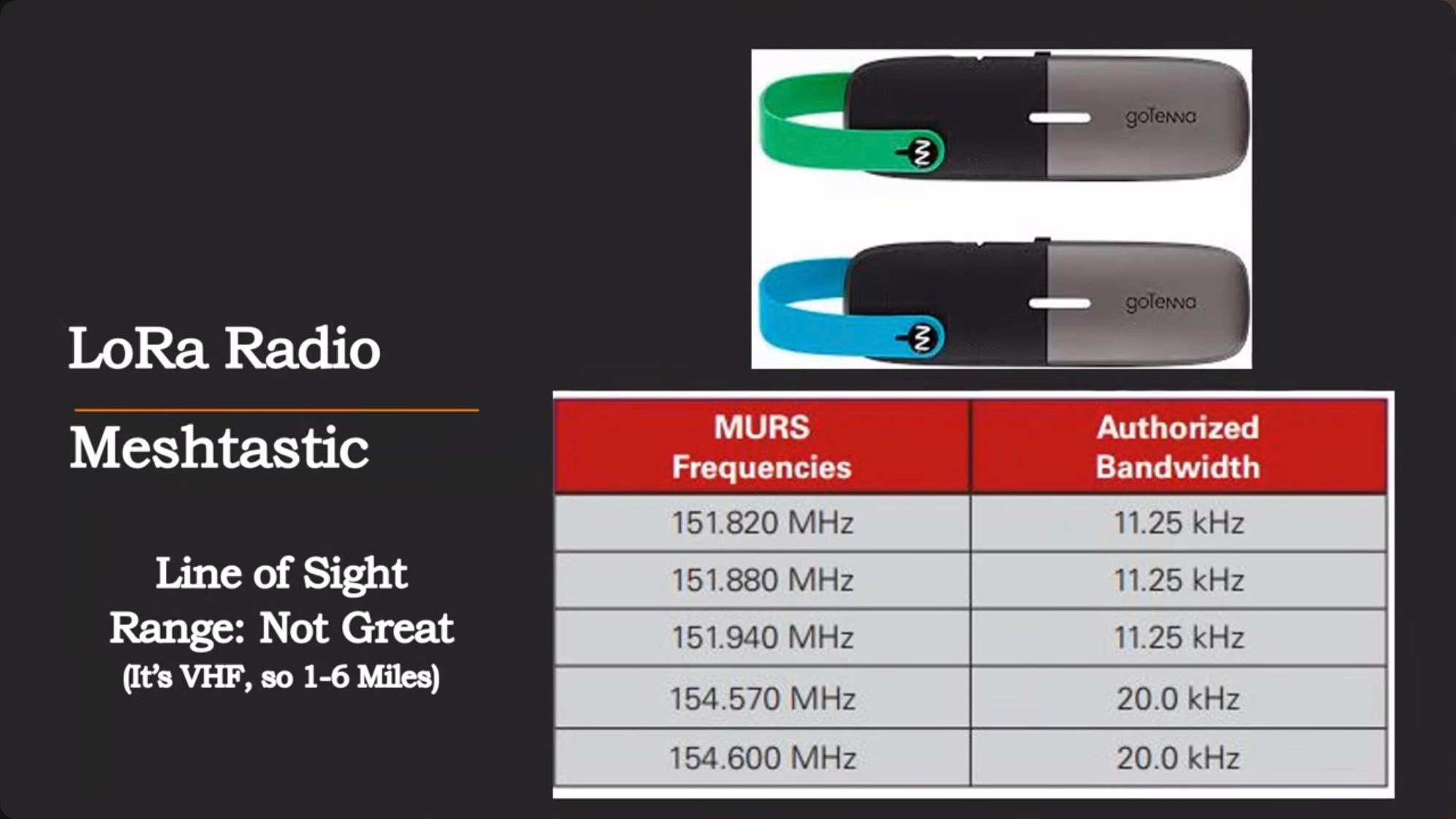 Frequency allocation table for MURS showing the authorized channels and bandwidths, illustrating the regulatory framework governing unlicensed VHF communications in contrast to LoRa's ISM band operation.