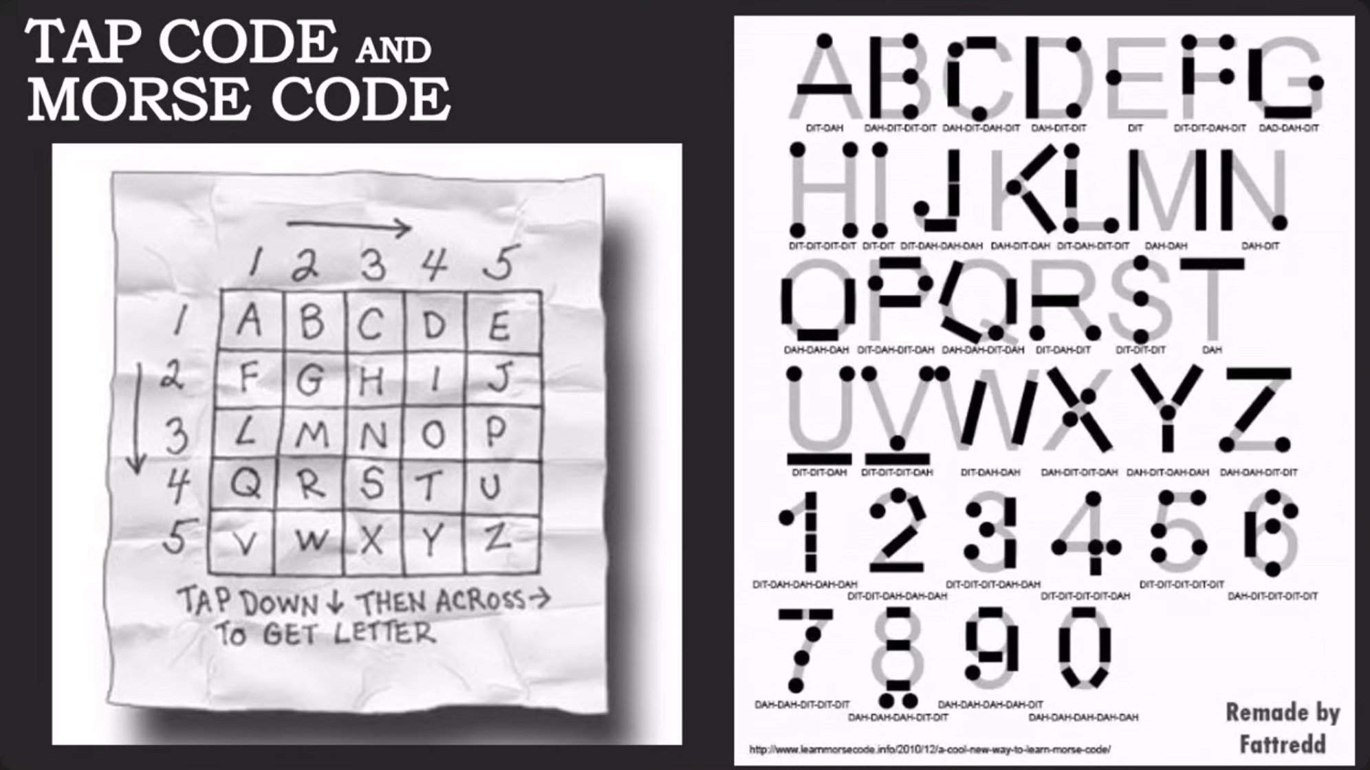 The tap code grid showing how letters are encoded as pairs of numbers, alongside the Morse alphabet demonstrating the dot-dash patterns for each character. Both systems exemplify minimal complexity yielding maximum reliability.