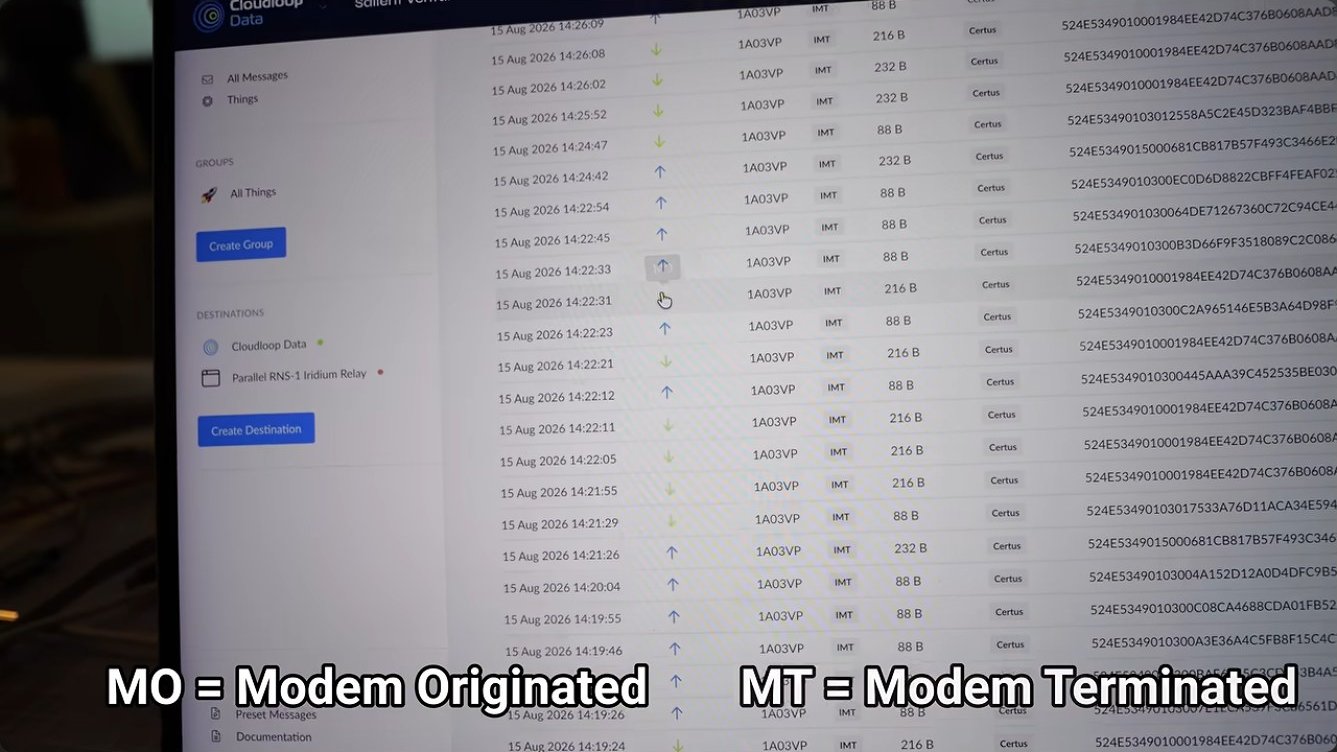 CloudLoop's message log, with MO and MT explained as the send and receive directions.