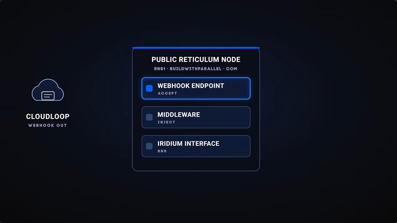 The bridge architecture: CloudLoop webhook, middleware injection, and an Iridium interface on the public node.